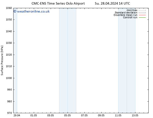 Surface pressure CMC TS Th 02.05.2024 14 UTC