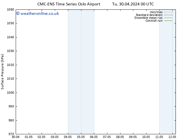 Surface pressure CMC TS Sa 04.05.2024 06 UTC