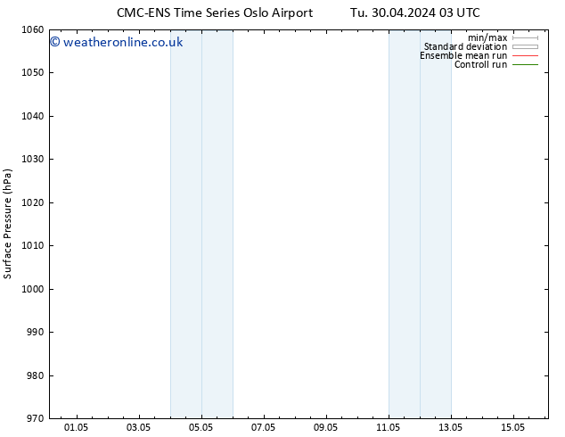 Surface pressure CMC TS We 08.05.2024 15 UTC