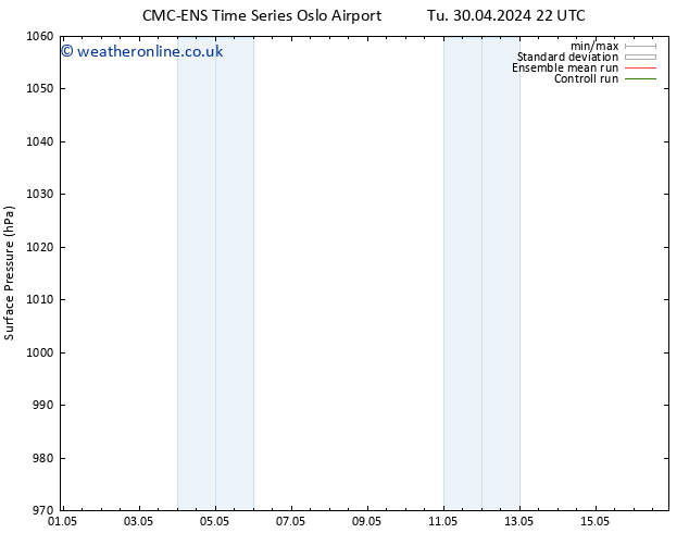 Surface pressure CMC TS We 01.05.2024 22 UTC