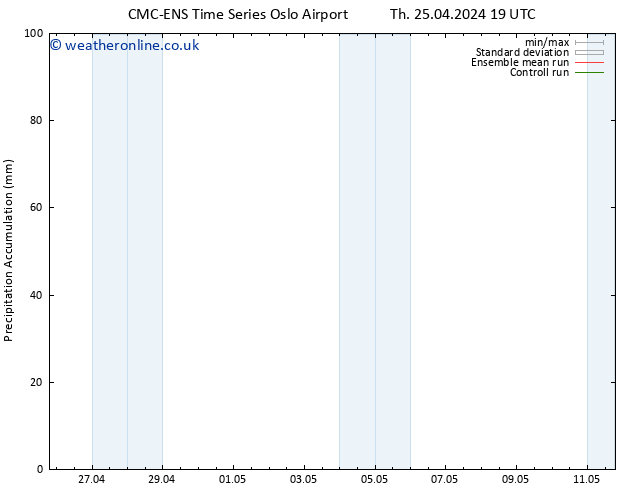 Precipitation accum. CMC TS Fr 26.04.2024 01 UTC