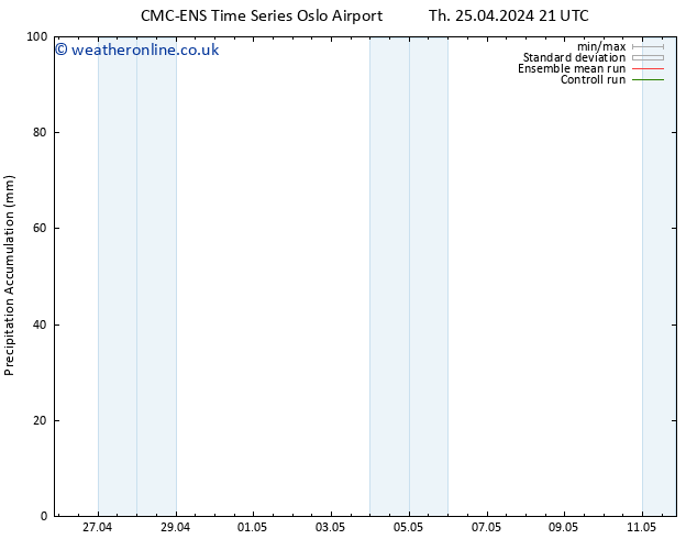 Precipitation accum. CMC TS Th 25.04.2024 21 UTC