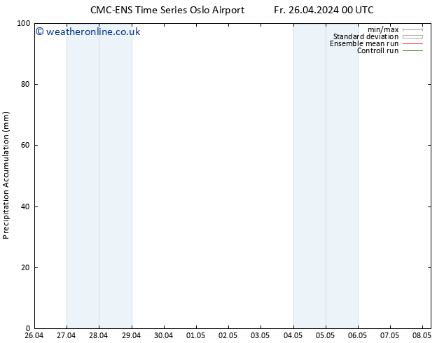 Precipitation accum. CMC TS Sa 27.04.2024 00 UTC