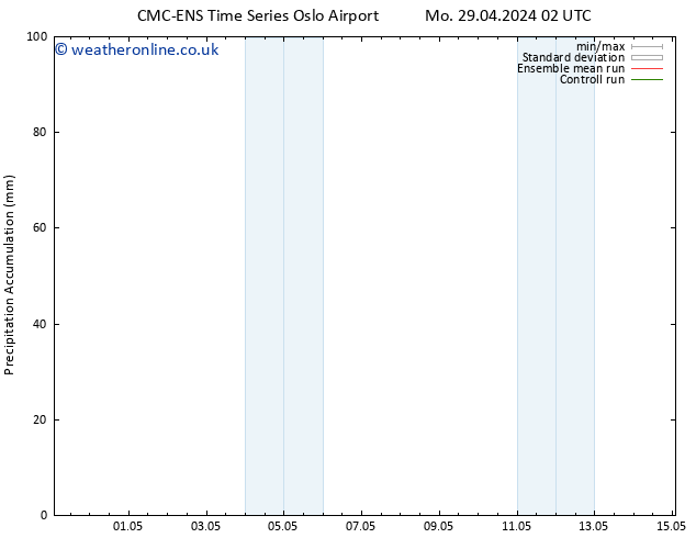 Precipitation accum. CMC TS Sa 11.05.2024 08 UTC