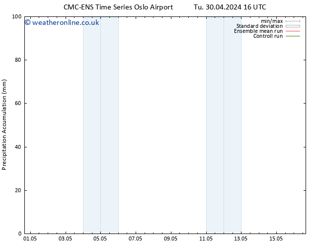 Precipitation accum. CMC TS We 01.05.2024 04 UTC