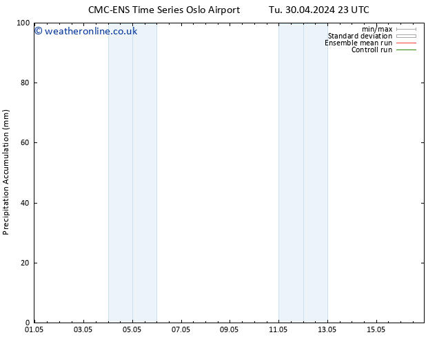 Precipitation accum. CMC TS Mo 06.05.2024 23 UTC