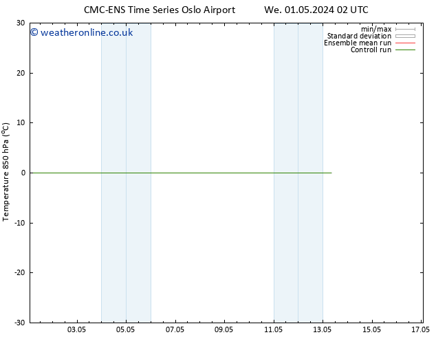 Temp. 850 hPa CMC TS Th 02.05.2024 02 UTC