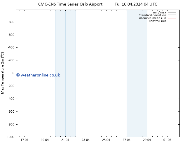 Temperature High (2m) CMC TS Tu 23.04.2024 16 UTC