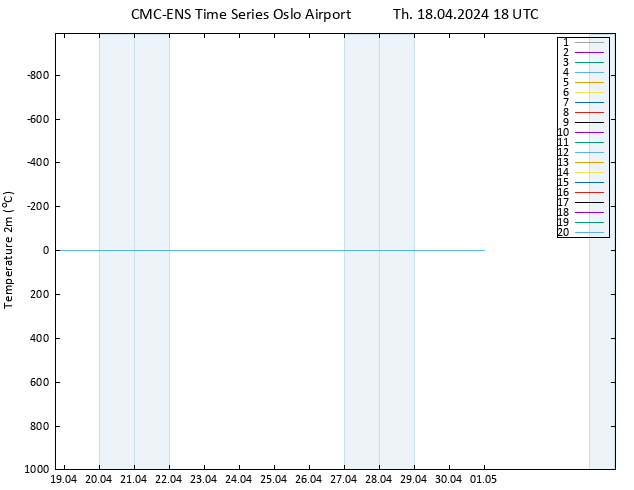 Temperature (2m) CMC TS Th 18.04.2024 18 UTC