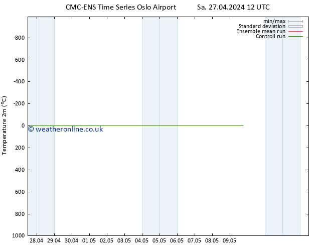 Temperature (2m) CMC TS Tu 07.05.2024 12 UTC