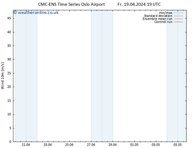 Surface wind CMC TS Su 21.04.2024 19 UTC