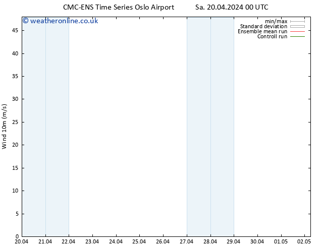 Surface wind CMC TS Sa 20.04.2024 12 UTC