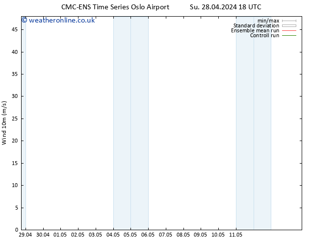 Surface wind CMC TS Fr 10.05.2024 06 UTC