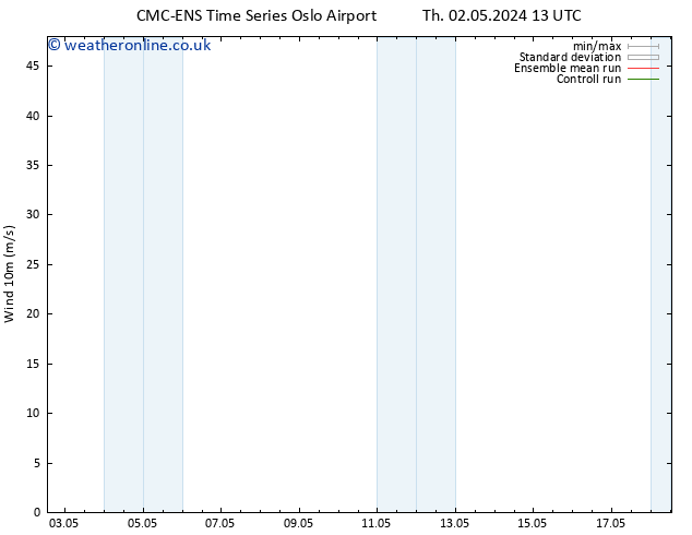 Surface wind CMC TS Sa 04.05.2024 13 UTC