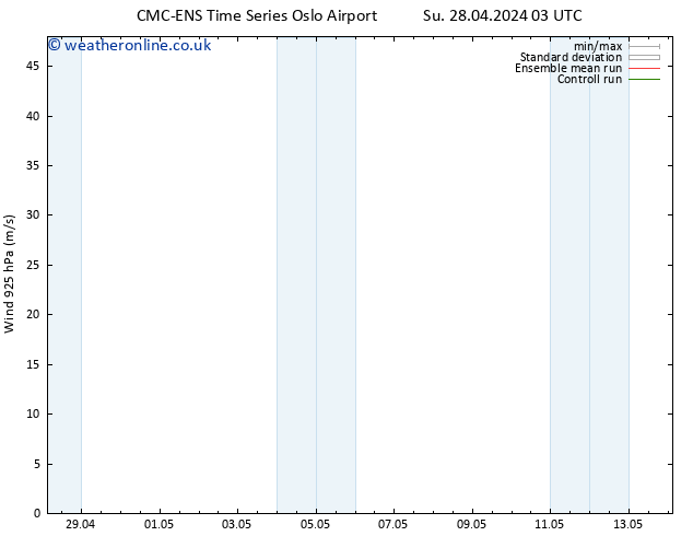 Wind 925 hPa CMC TS Th 02.05.2024 15 UTC