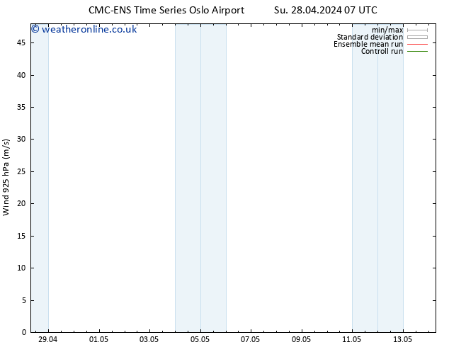 Wind 925 hPa CMC TS Tu 30.04.2024 01 UTC