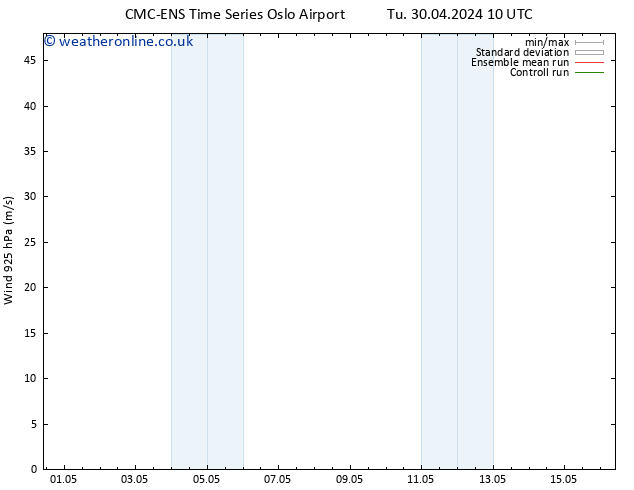 Wind 925 hPa CMC TS Fr 10.05.2024 10 UTC