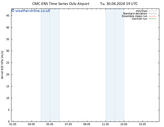 Wind 925 hPa CMC TS Tu 07.05.2024 01 UTC
