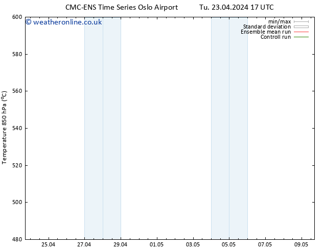 Height 500 hPa CMC TS Tu 23.04.2024 17 UTC