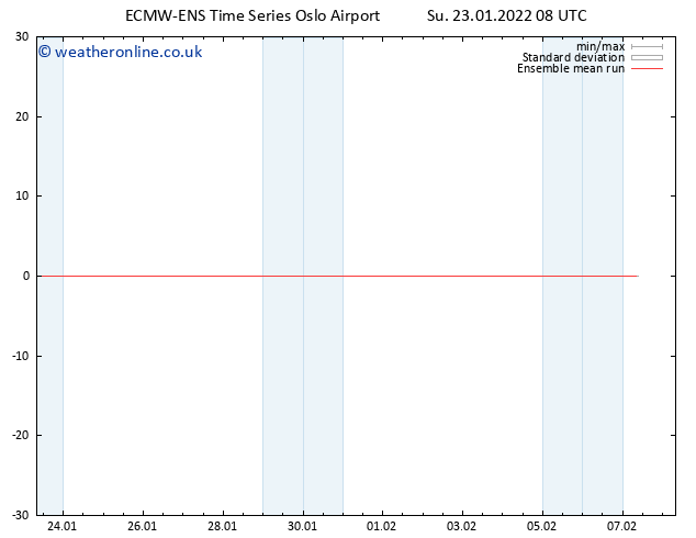 Temp. 850 hPa ECMWFTS Mo 24.01.2022 08 UTC