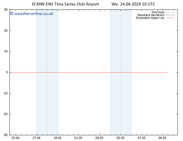 Temp. 850 hPa ECMWFTS Th 25.04.2024 10 UTC
