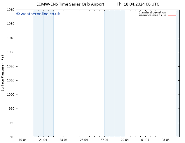 Surface pressure ECMWFTS Su 21.04.2024 08 UTC