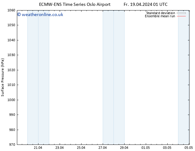 Surface pressure ECMWFTS Sa 20.04.2024 01 UTC