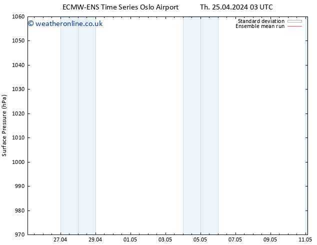 Surface pressure ECMWFTS Fr 26.04.2024 03 UTC