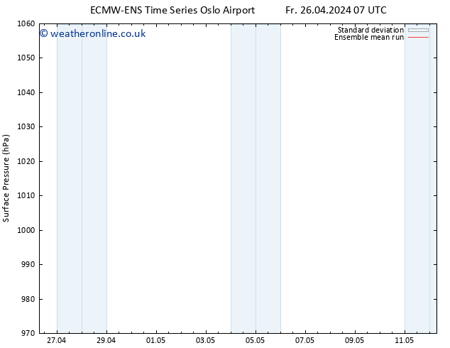 Surface pressure ECMWFTS Mo 29.04.2024 07 UTC