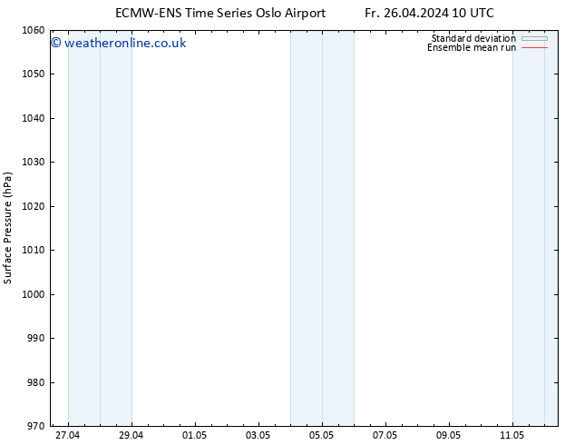 Surface pressure ECMWFTS Sa 27.04.2024 10 UTC