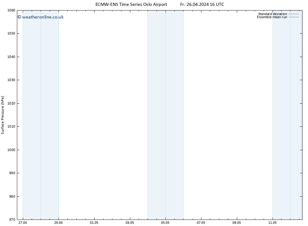 Surface pressure ECMWFTS Mo 06.05.2024 16 UTC