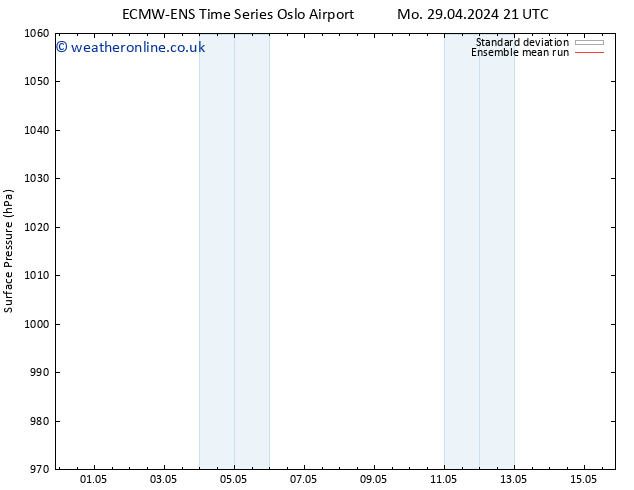 Surface pressure ECMWFTS Th 02.05.2024 21 UTC