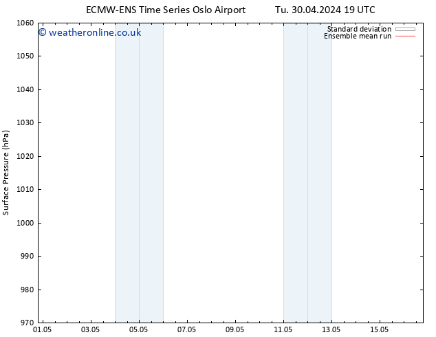 Surface pressure ECMWFTS Tu 07.05.2024 19 UTC