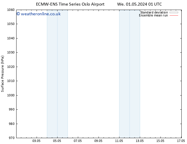 Surface pressure ECMWFTS Sa 04.05.2024 01 UTC