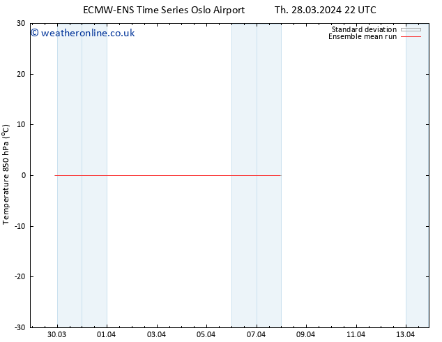 Temp. 850 hPa ECMWFTS Th 04.04.2024 22 UTC