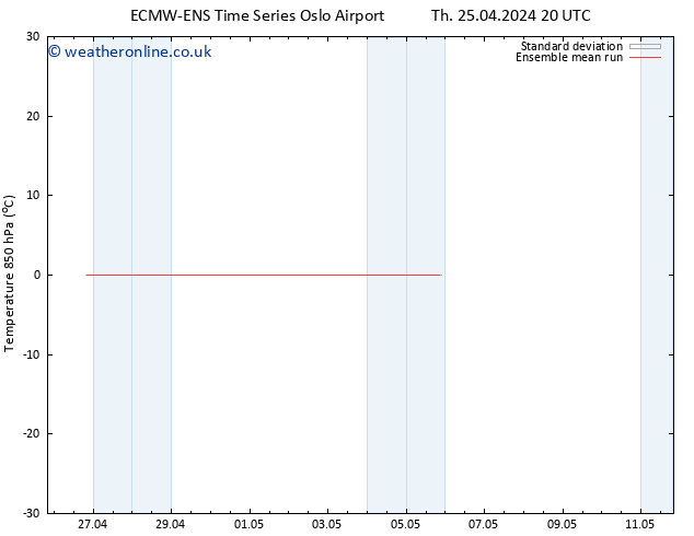 Temp. 850 hPa ECMWFTS Fr 26.04.2024 20 UTC
