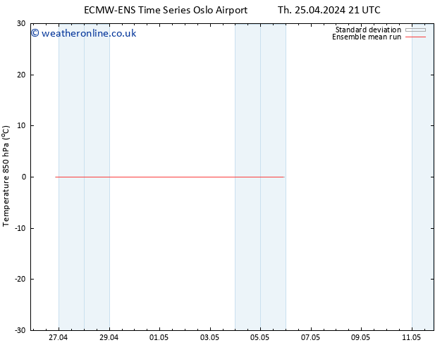 Temp. 850 hPa ECMWFTS Fr 26.04.2024 21 UTC