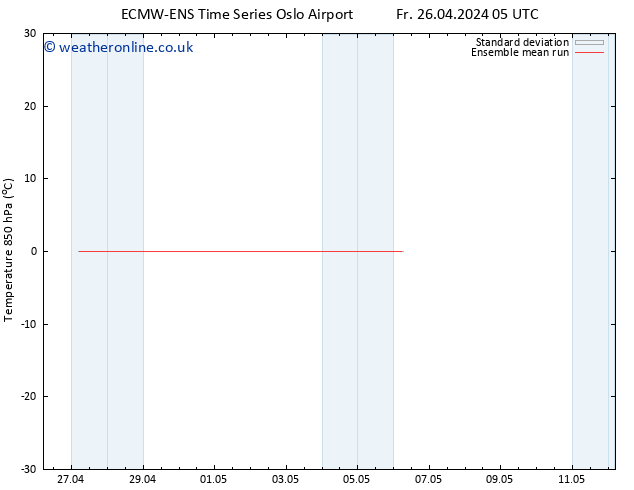 Temp. 850 hPa ECMWFTS Mo 06.05.2024 05 UTC