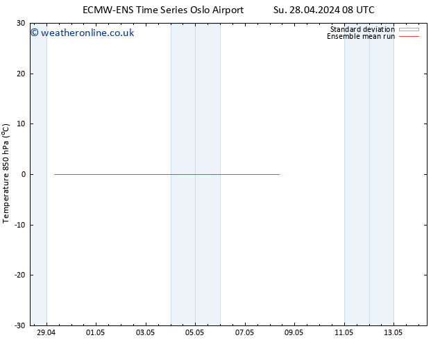 Temp. 850 hPa ECMWFTS Mo 06.05.2024 08 UTC