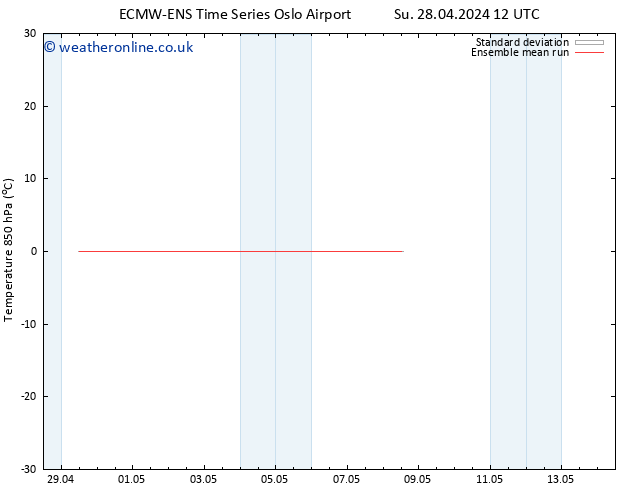 Temp. 850 hPa ECMWFTS We 08.05.2024 12 UTC