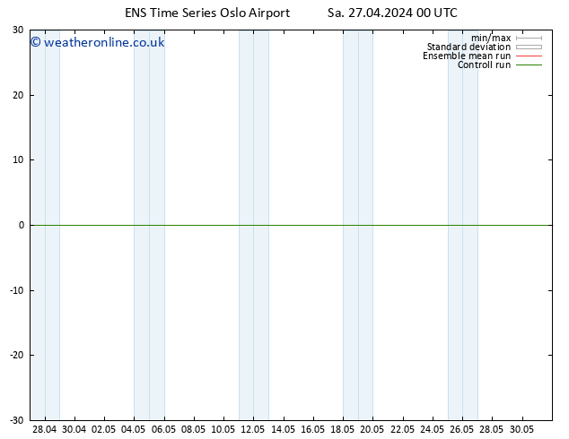 Height 500 hPa GEFS TS Su 28.04.2024 00 UTC