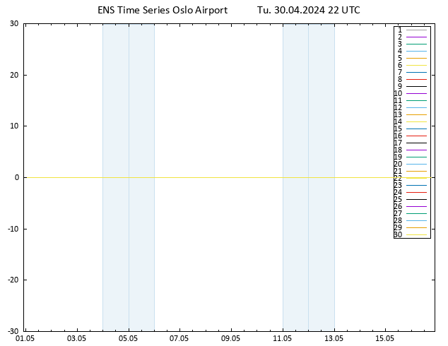 Surface wind GEFS TS Tu 30.04.2024 22 UTC