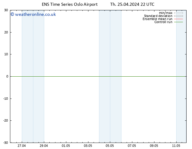 Temperature (2m) GEFS TS Th 25.04.2024 22 UTC