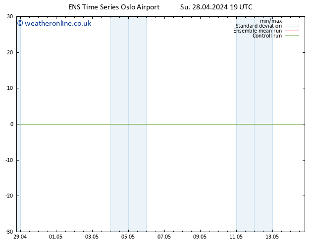 Temperature (2m) GEFS TS Mo 29.04.2024 07 UTC