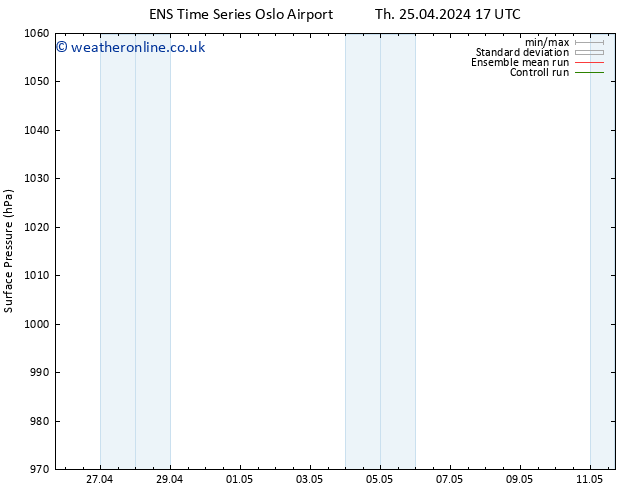 Surface pressure GEFS TS Th 25.04.2024 17 UTC