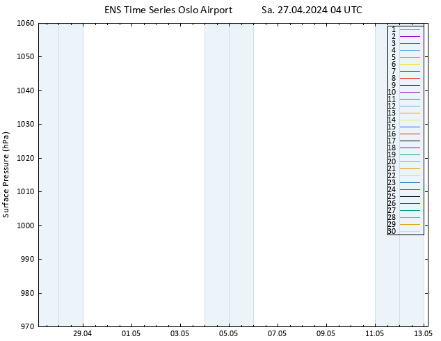 Surface pressure GEFS TS Sa 27.04.2024 04 UTC