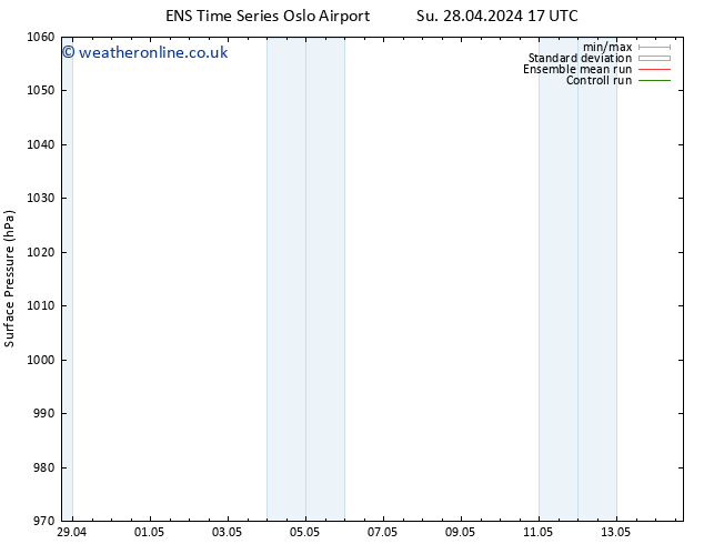 Surface pressure GEFS TS We 08.05.2024 23 UTC