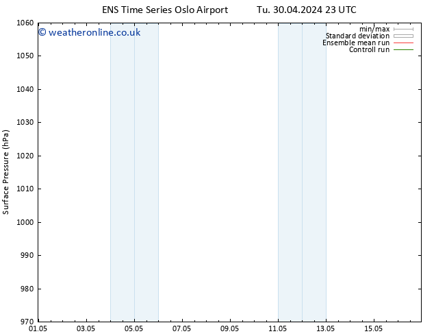 Surface pressure GEFS TS Th 02.05.2024 23 UTC