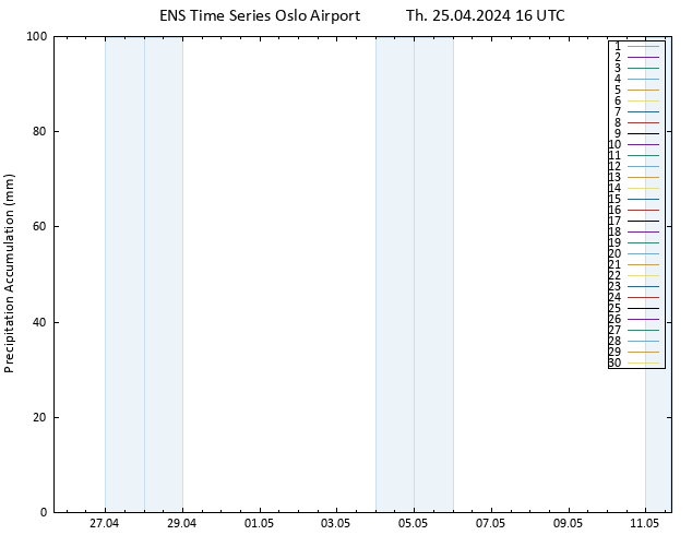 Precipitation accum. GEFS TS Th 25.04.2024 22 UTC