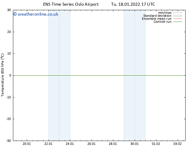 Temp. 850 hPa GEFS TS Tu 18.01.2022 17 UTC